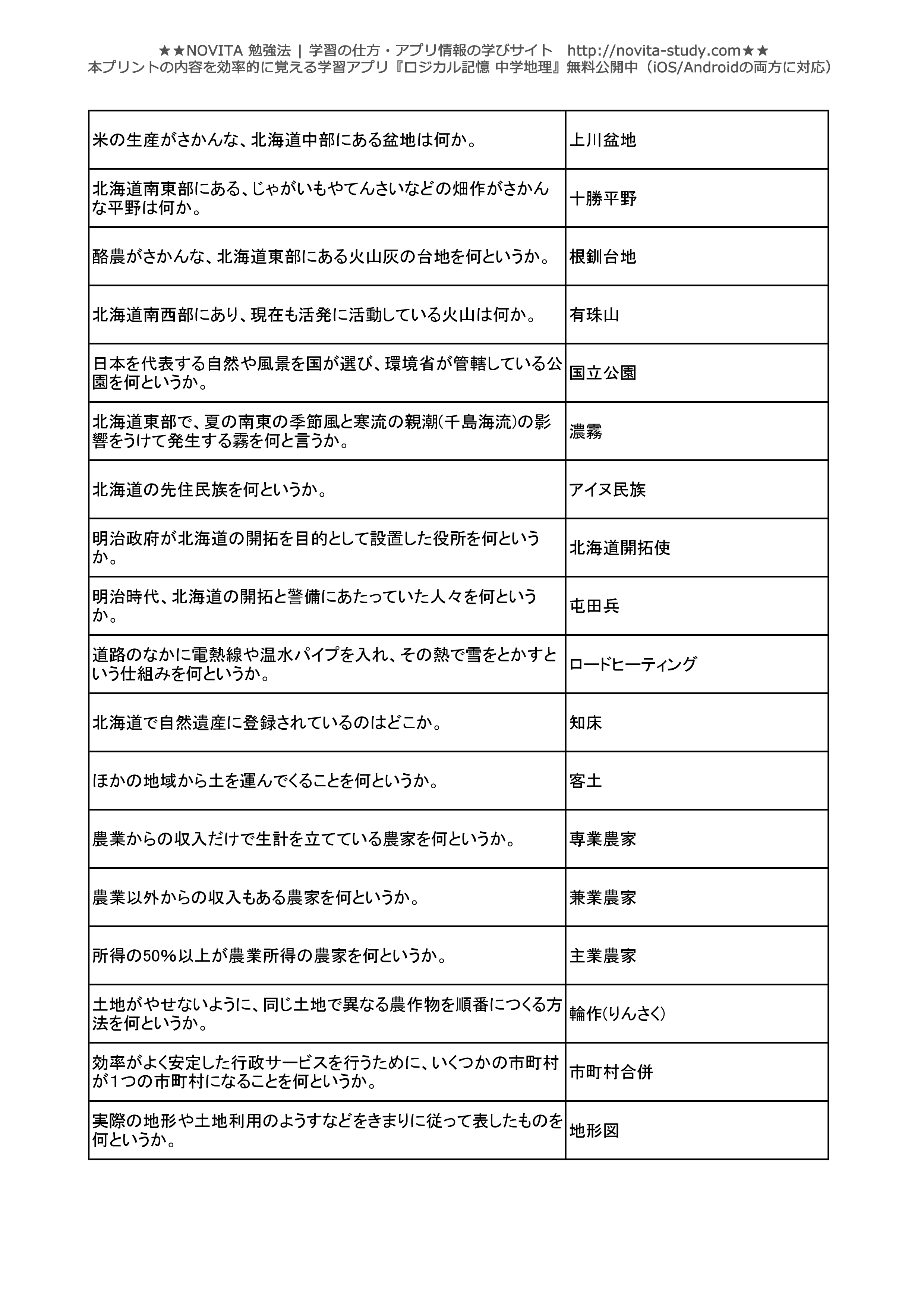 中学地理 一問一答無料問題集 Novita 勉強法