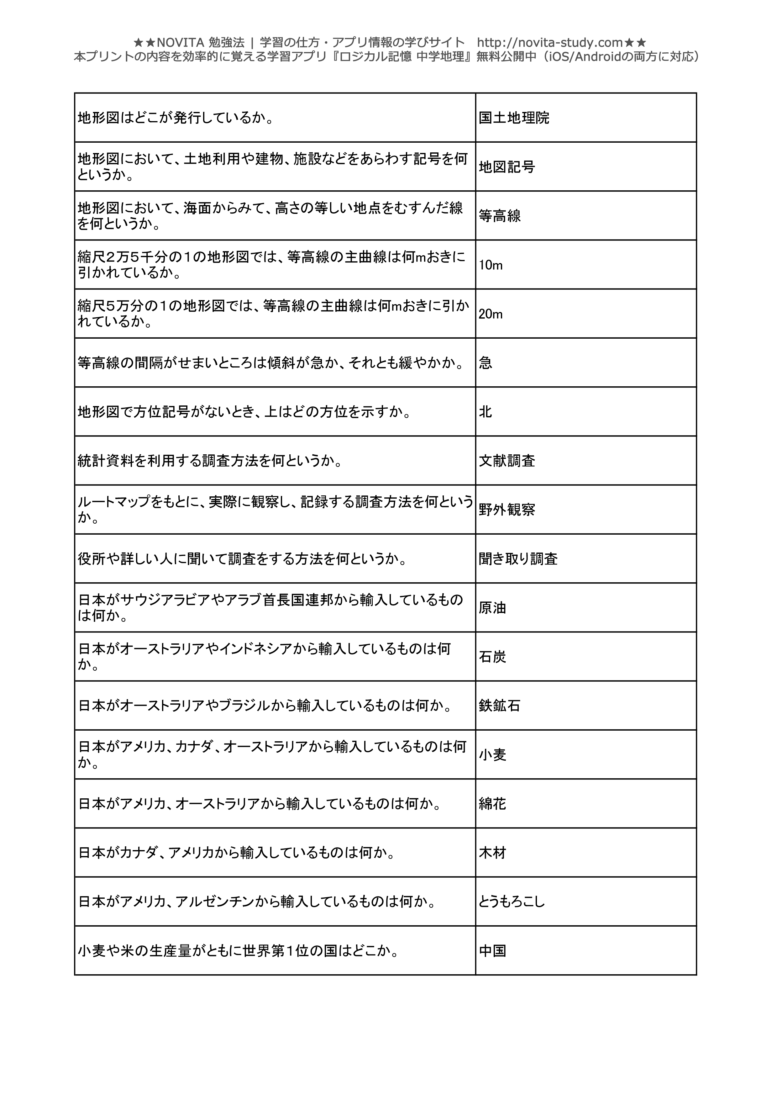 中学地理 一問一答無料問題集 Novita 勉強法