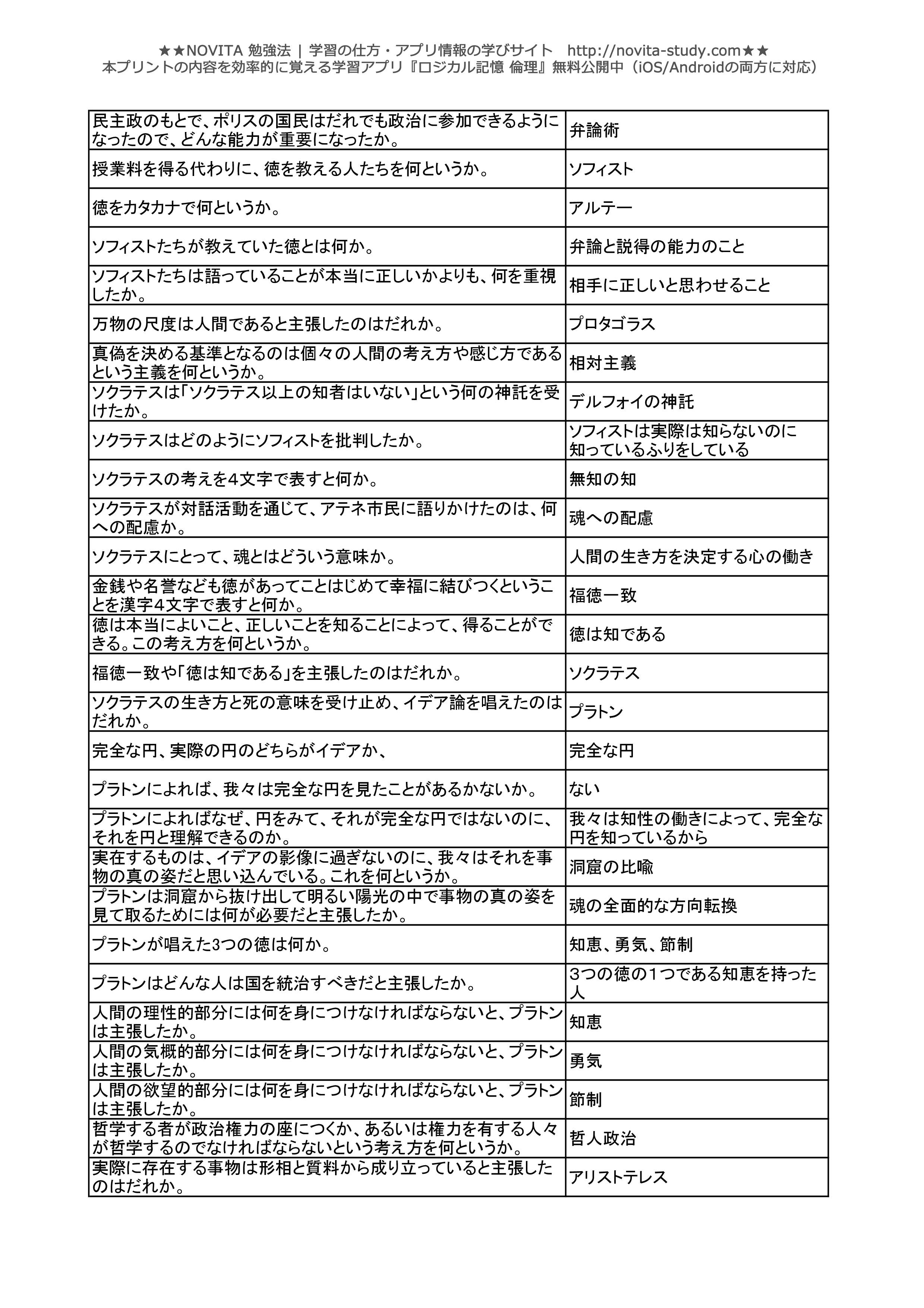 倫理センター試験対策 一問一答無料問題集 Novita 勉強法