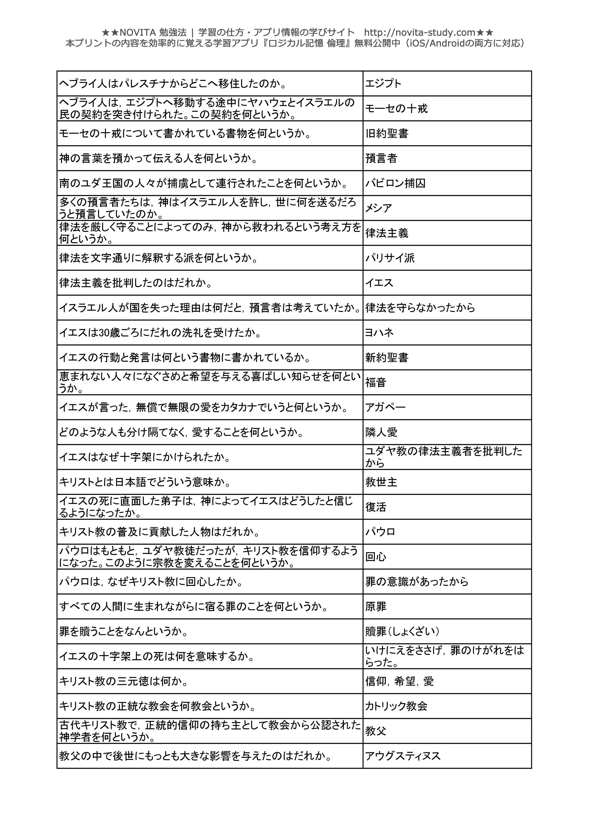 倫理センター試験対策 一問一答無料問題集 Novita 勉強法