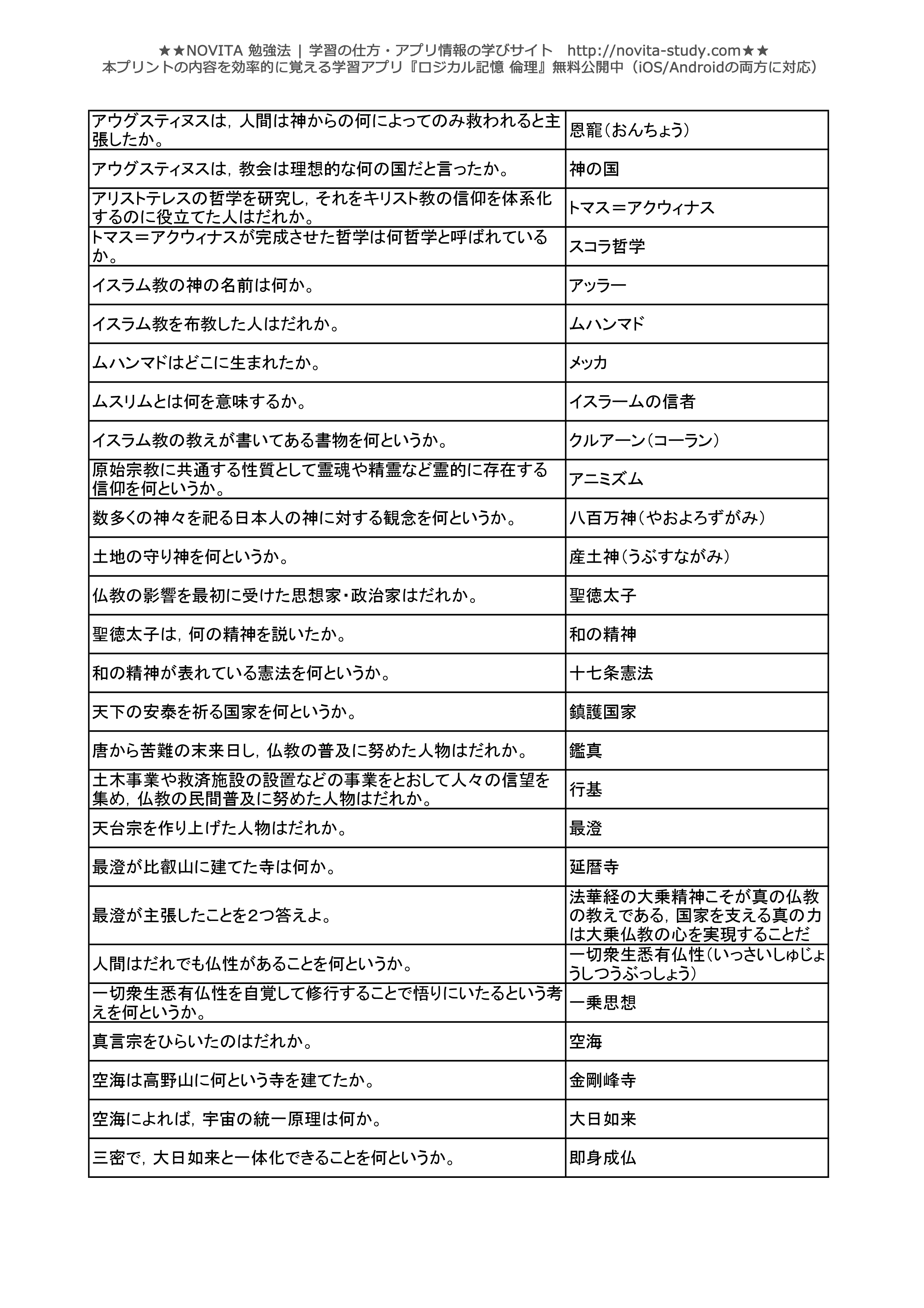 倫理センター試験対策 一問一答無料問題集 Novita 勉強法