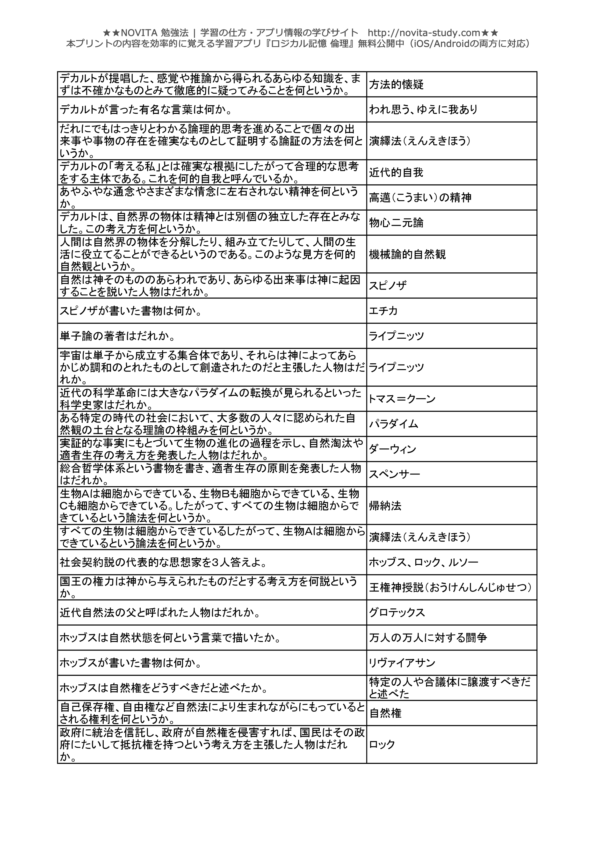 倫理センター試験対策 一問一答無料問題集 Novita 勉強法