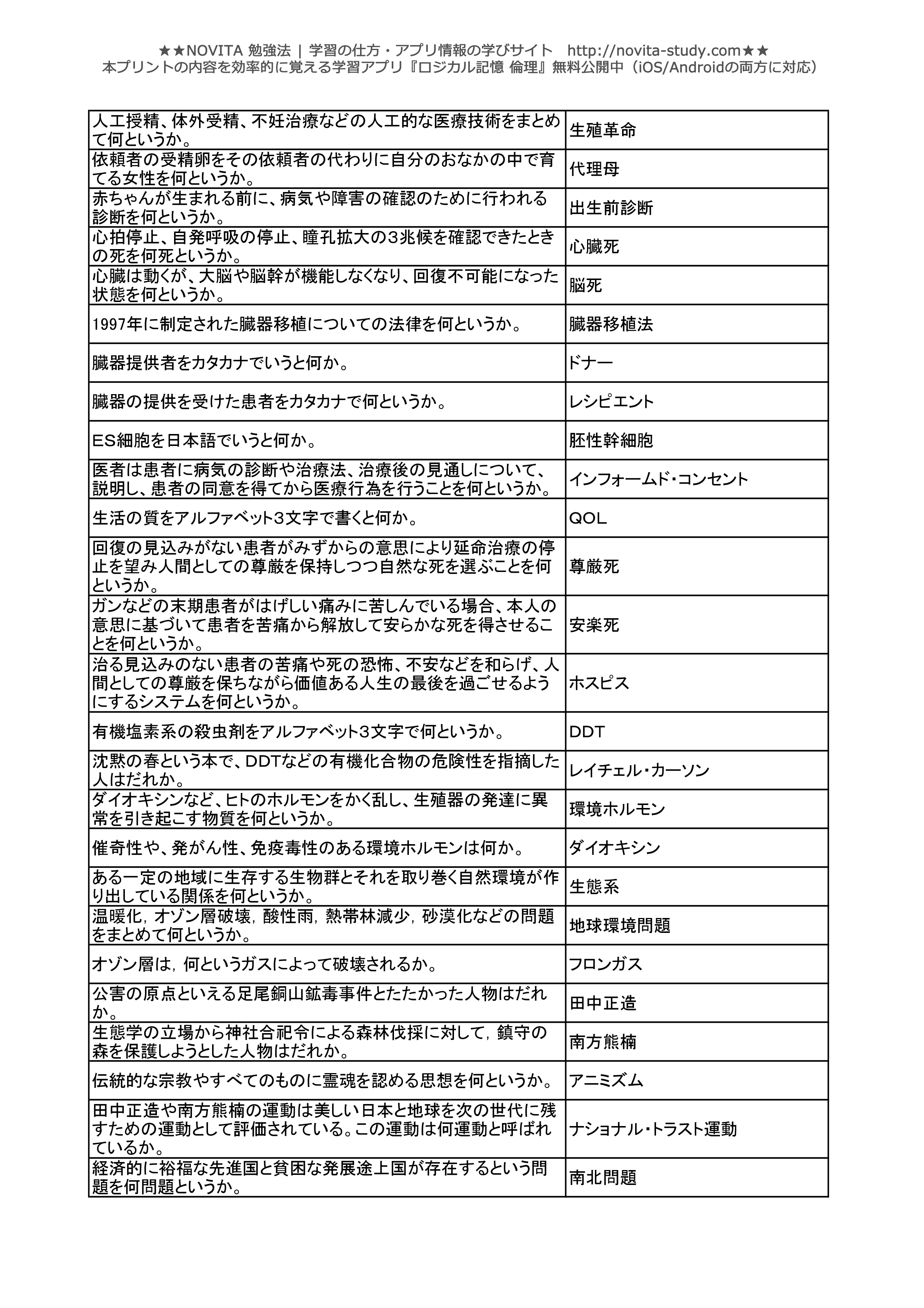 倫理センター試験対策 一問一答無料問題集 Novita 勉強法