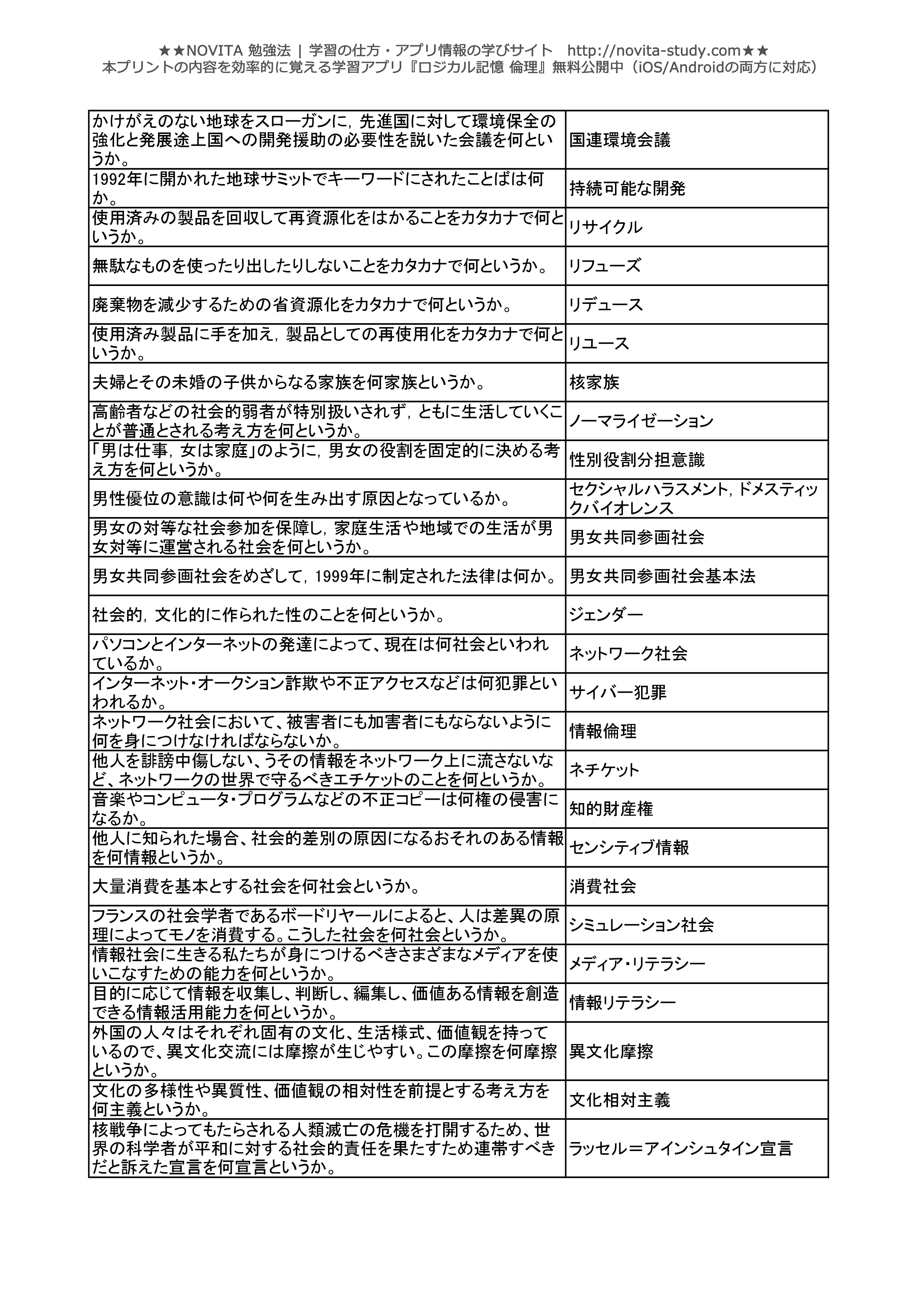 倫理センター試験対策 一問一答無料問題集 Novita 勉強法