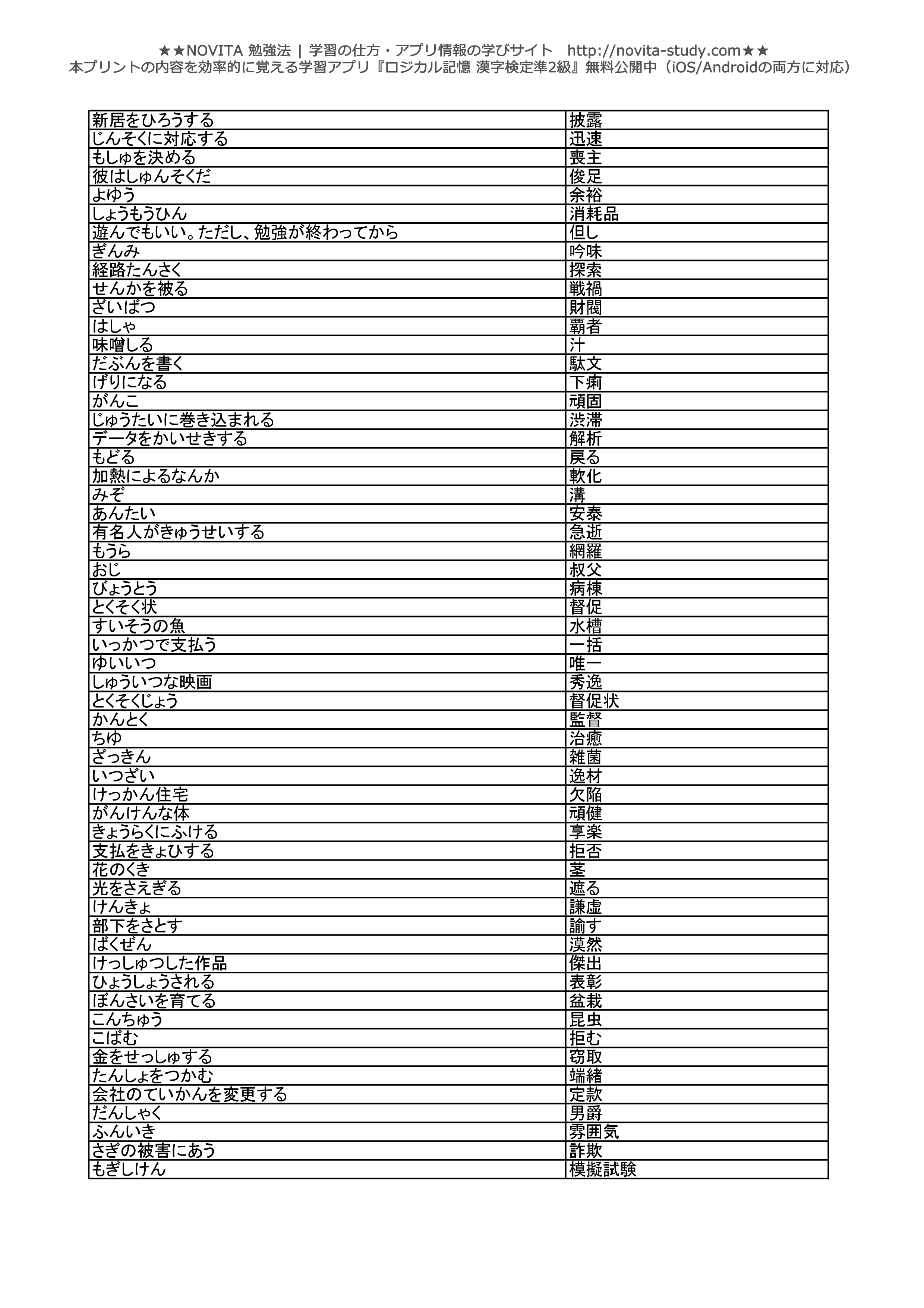 漢検準2級 問題プリント 四字熟語 読み 書きまとめ Novita 勉強法