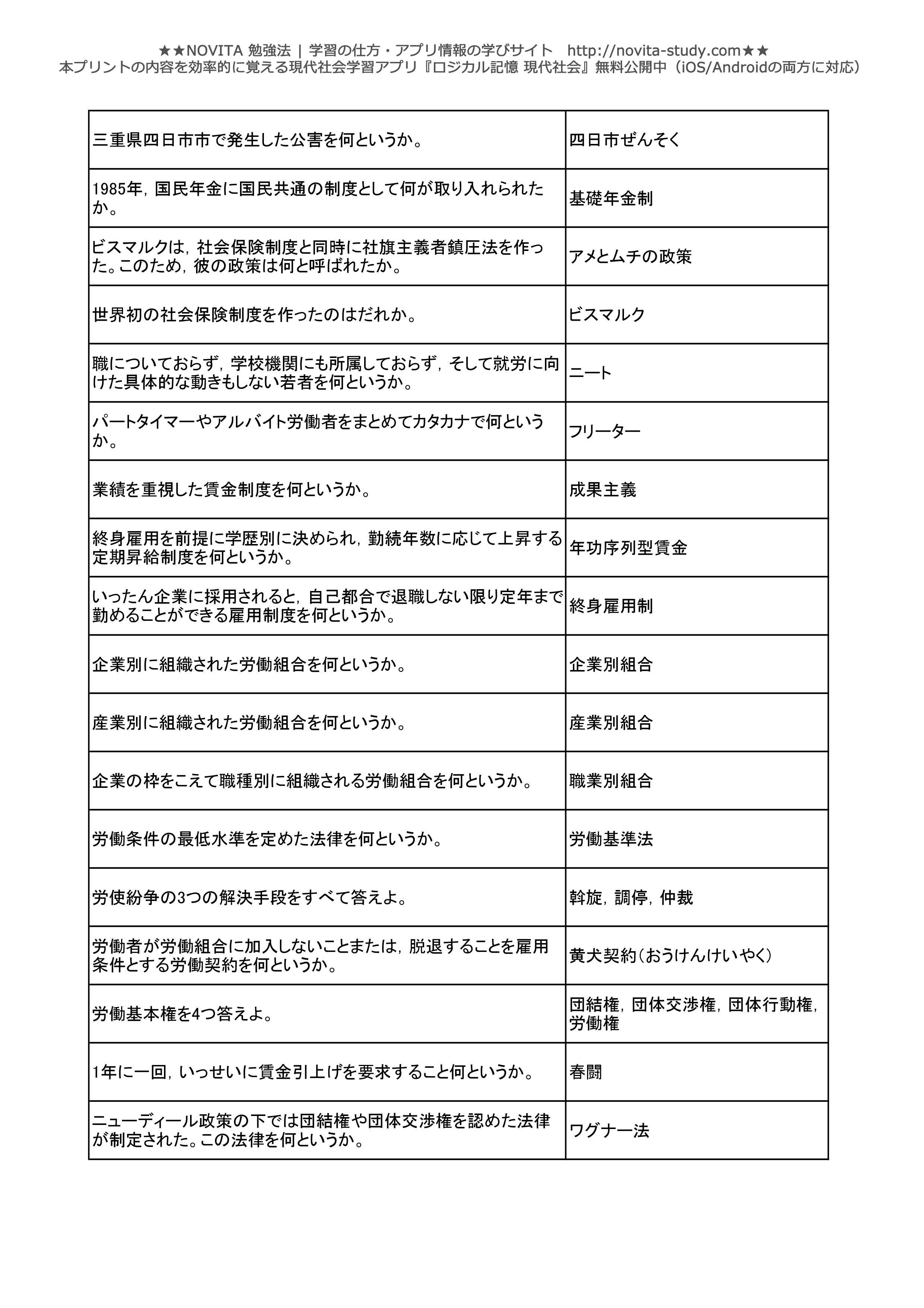 高校現代社会センター試験対策 一問一答無料問題集 Novita 勉強法
