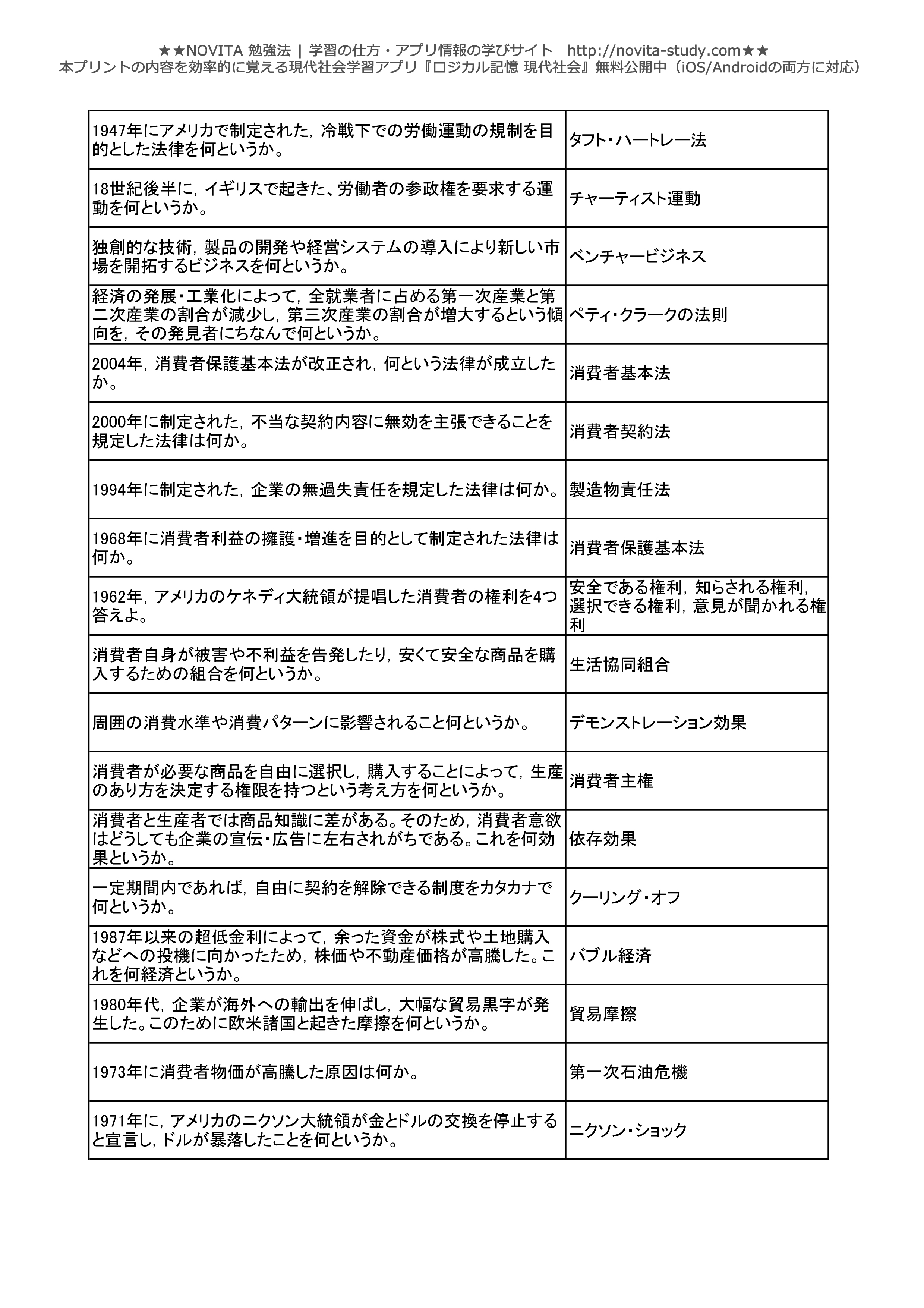 高校現代社会センター試験対策 一問一答無料問題集 Novita 勉強法