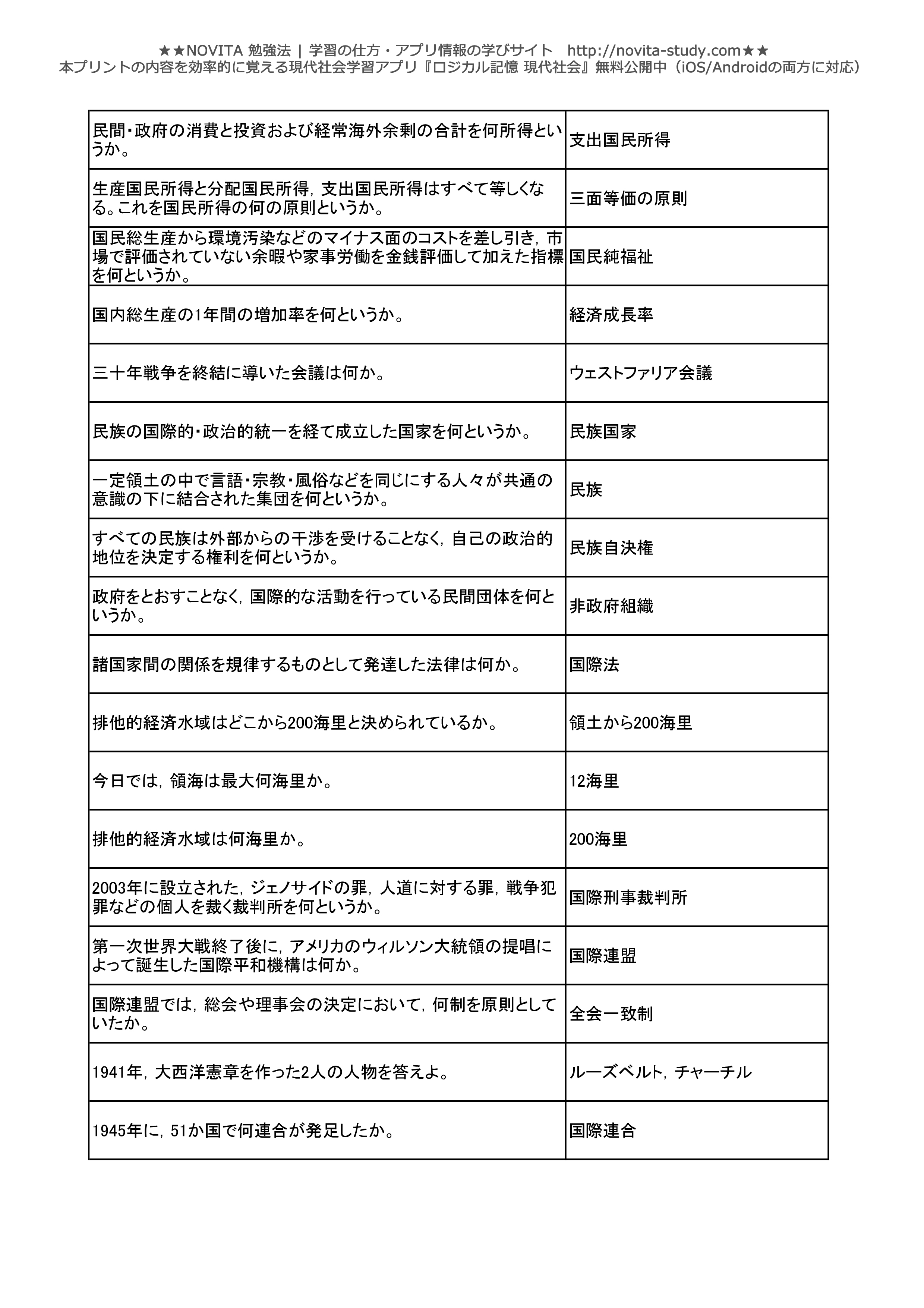 高校現代社会センター試験対策 一問一答無料問題集 Novita 勉強法