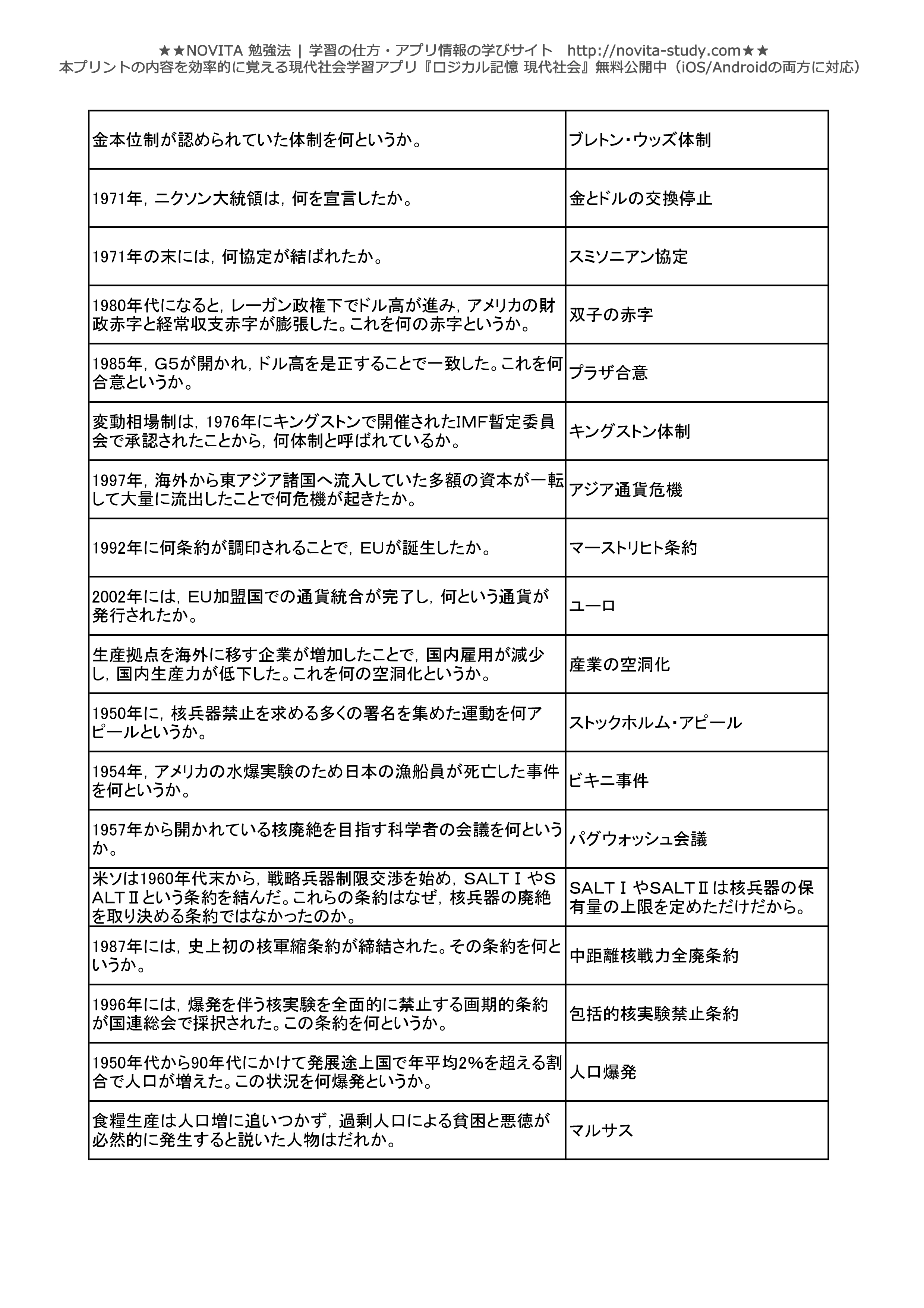 高校現代社会センター試験対策 一問一答無料問題集 Novita 勉強法