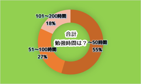 秘書検定試験 合格者に聞いた おすすめ勉強法 Novita 勉強法