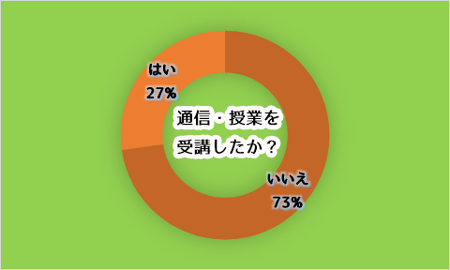 秘書検定試験 合格者に聞いた おすすめ勉強法 Novita 勉強法