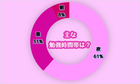 色彩検定 合格者に聞いた おすすめ勉強法 Novita 勉強法