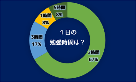 銀行業務検定 合格者に聞いた おすすめ勉強法 Novita 勉強法