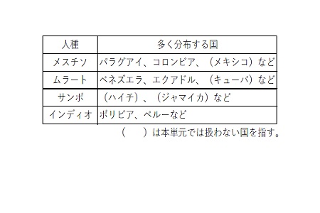 南アメリカ 0から始める高校地理まとめ Novita 勉強法