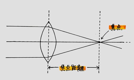 身のまわりの現象 Novita 勉強法