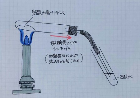 化学変化と原子 分子 Novita 勉強法