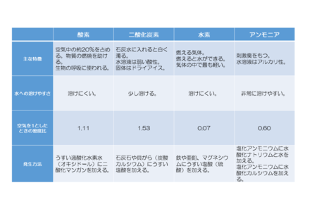 物質のすがた Novita 勉強法