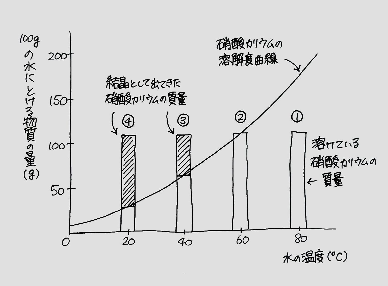 物質のすがた Novita 勉強法