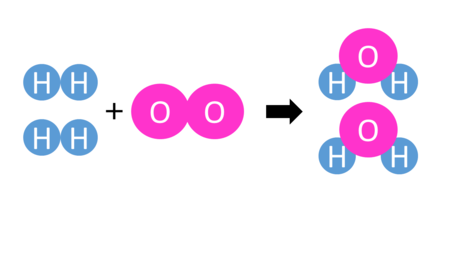 化学変化と原子・分子８