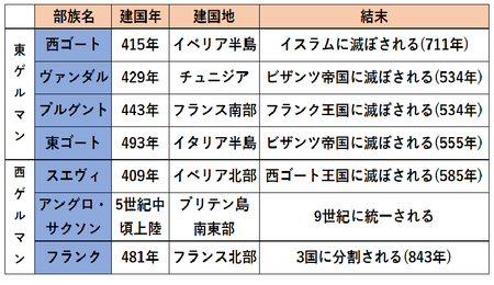 中世ヨーロッパ 30分で学べる世界史まとめ Novita 勉強法