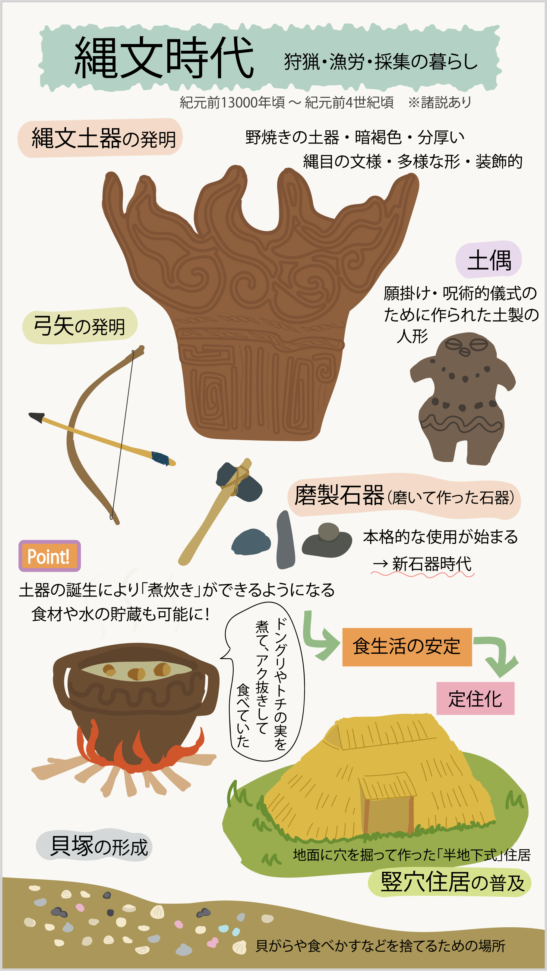 縄文時代をイラストで解説_図解で学ぶ日本史