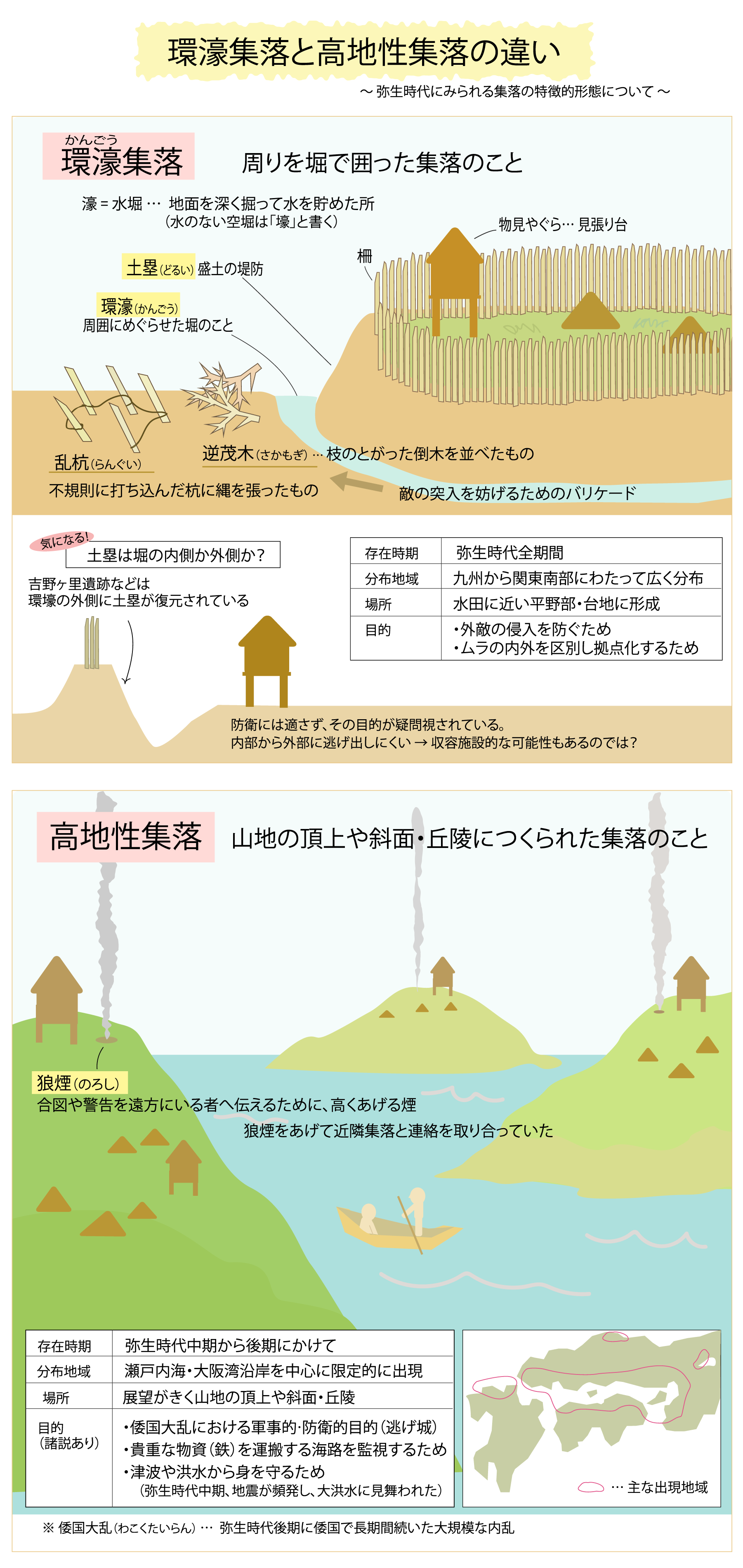 縄文 弥生 古墳時代をイラストで解説 図解で学ぶ日本史 Novita 勉強法