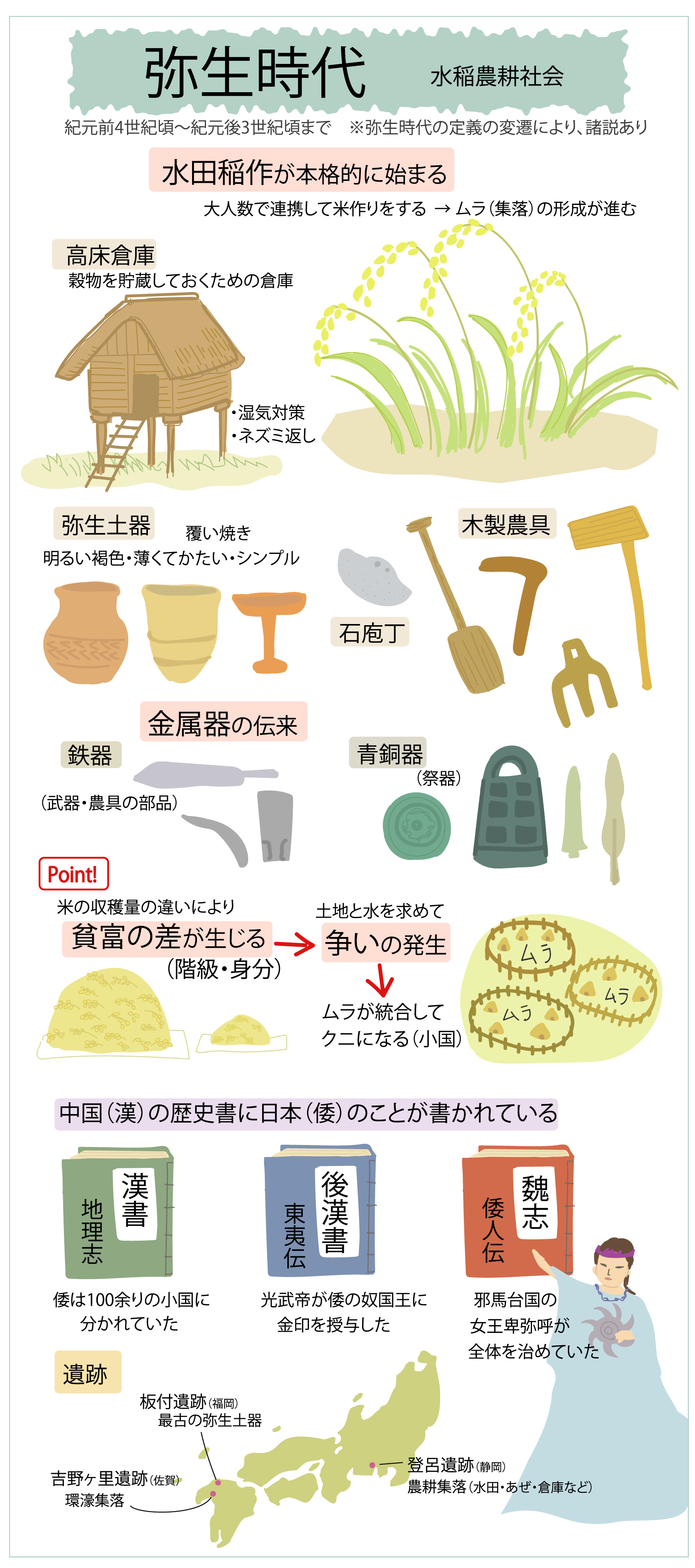 弥生時代 水稲農耕社会をイラストで解説_図解で学ぶ日本史